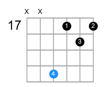 A#maj7sus2 Chord